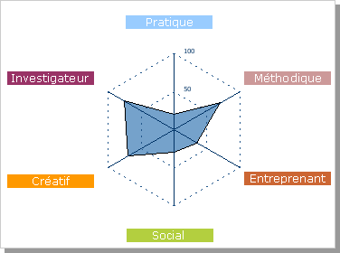 orientation graph